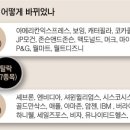 다우텔레콤 이미지