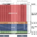 마리나아일랜드 이미지