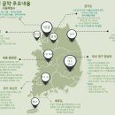 부동산재테크Ⅰ 이미지