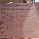 보람환경 | [공지] 보람병원 다인실 후기, 유도분만→응급제왕 입원부터 비용까지