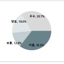 (주)현대이미지테크
