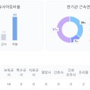 시립월곶어린이집(월곶어울림어린이집) 이미지