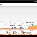 2019년01월13일 해파랑길13구간;화진해수욕장~야성종합폐차장 이미지