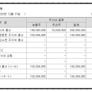 (주)대왕레미콘 이미지