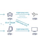 유통경영연구원 네이버블로그