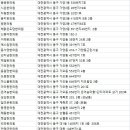 지정구한의원 이미지