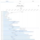 K리그1 역대 관중수 그래프 (1983~2017) 이미지