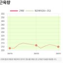 제이메디칼 | 광주pt 1:1 관리효과 확실한 쥬비스 광주광천점