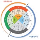리듬과계절 이미지
