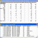 2008.dec.22(월) 봉수대. 2008년 교신기록 분석.. 이미지