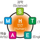 창의인성협회 이미지