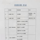 풍기동물병원 이미지