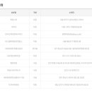 세븐일레븐 대구북부점 네이버블로그