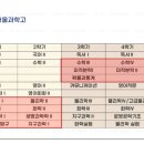 로드맵국영수학원