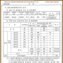 아현뉴타운 N 아현3구역 관리처분계획인가 고시의 주요 내용 이미지