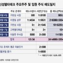 신성모터스주