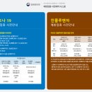 [백신접종] 얀센백신 접종 후 모더나 부스터샷 후기