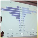 선농문화포럼 Daum카페