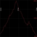 신촌온천모텔 이미지