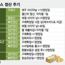 정산카 티스토리
