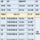 초롱초등학교 이미지