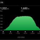 영실물 | 11월 한라산 윗세오름 영실코스 후기