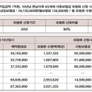 30일부터 사망보험금 연금처럼 받는다…내년 초 전보험사 확대 이미지