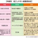 어린이의 감기, 수진(受診)의 기준은？ 약에 너무 의존하는 것은 금물 이미지