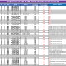 ＜2025학년도 수시 학생부 종합전형 지원자 유의 사항 정리＞ 이미지