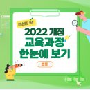 [비바샘 연수원] 핵심만 딱! 2022 개정 교육과정 한눈에 보기 - 초등 이미지