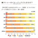 일본 취업을 계획하고 있다면 타투는 피하라. 이미지