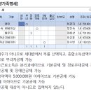 부녀자공제 조건 관련 질문 이미지