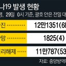 선제약국 이미지