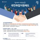 국민취업지원제도 신청하고, 지원금 300만원 받아가세요! 이미지