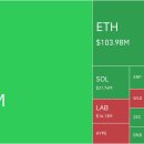 ACT Lab Day(2차) 토큰포스트