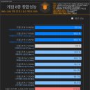 인텔9세대... 예약판매 아마존 대거 취소!!! i9-9900K 이미지