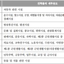 그린도시 건축사사무소 이미지