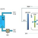 블루에너지 이미지