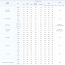 삼척시종합관광안내소 이미지