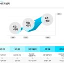 에듀윌대전