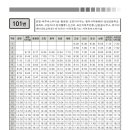 위미2리 교차로 이미지