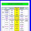 한국해양행정교육원 이미지