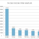 남북물산 네이버블로그