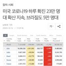 미 코로나19 사망자 29만2천..2차대전 미국 전사자 넘어 이미지