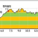 원주굽이길 15코스 싸리치옛길 이미지