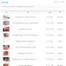 인터넷작명소 추천 고민하다가 예스네임에서 개명 이름 받은 후기