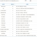 덕하복권슈퍼 이미지