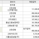 두정대우아파트(2차) 이미지