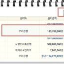 율곡아파트 상가동 이미지