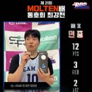 제 21회 MOLTEN배 동호회최강전 C조 예선 경기 결과(260503) 이미지
